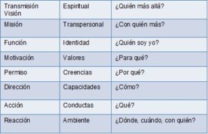 cuadro NL