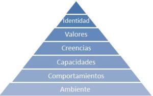 Triángulo Niveles